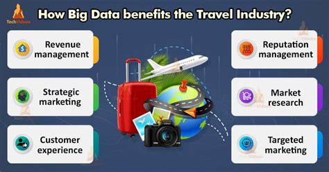 Benefits Of Big Data In Travel Industry Case Studies Included