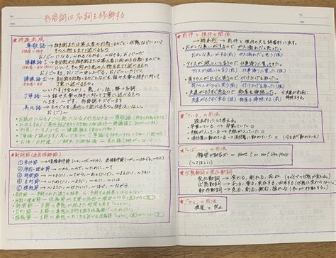 日本語教育能力検定試験】独学ノートを公開！試験当日に持って行く
