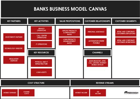 Business Model Canvas Explained Video Bsnies