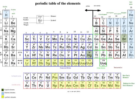 Fileperiodic Table Of The Elements