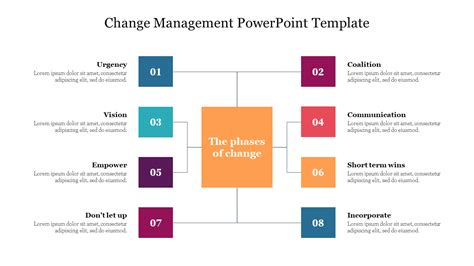 Change Management Powerpoint Template Change Management Strategy Map