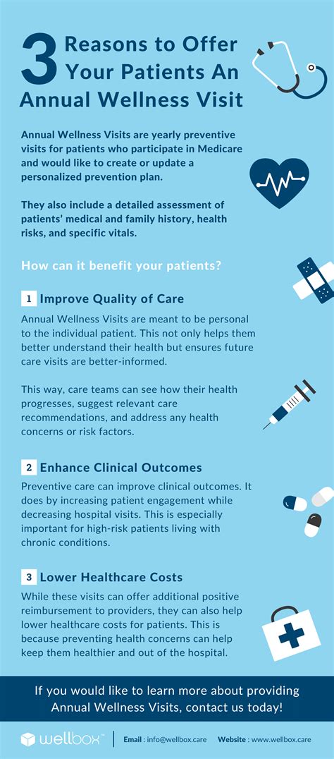 3 Reasons To Offer Your Patients An Annual Wellness Visit Wellbox