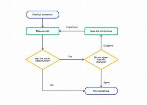 Keep It Simple Follow These Flowchart Rules For Better Diagrams 2023