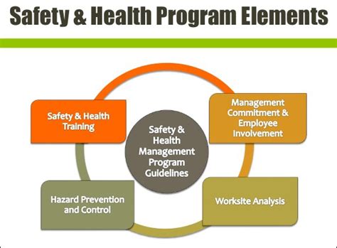 Workplace Safety Health Program All Soft