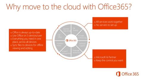 Microsoft Office 365 Presentation Ppt