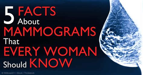 Why So Many Mixed Messages on Mammogram Benefits?