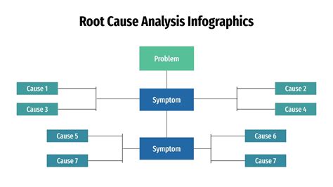 Root Cause Analysis Infographics For Google Slides Ppt