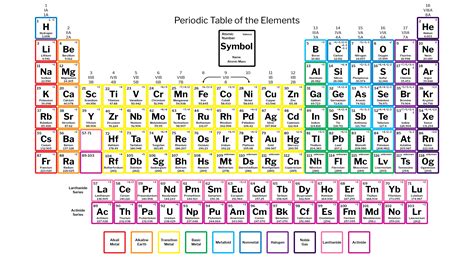 Free Labeled Periodic Table Of Elements With Name PDF PNG Periodic Table