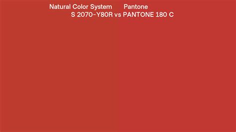 Natural Color System S 2070 Y80r Vs Pantone 180 C Side By Side Comparison