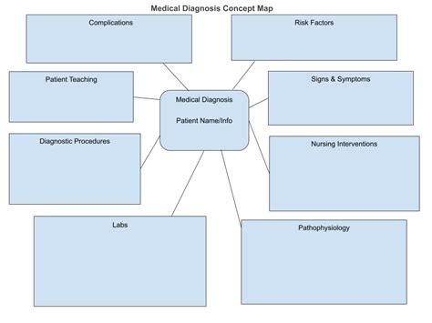Nursing Concept Mapping Template Unique 26 Best Nursing Concept Maps