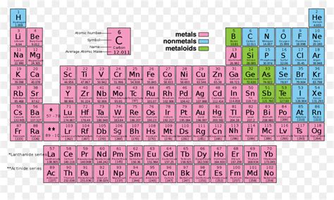 Tabela Periódica Número Atômico Elemento Químico Png Transparente Grátis
