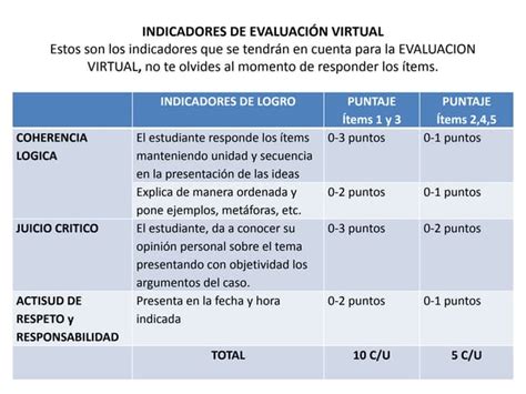 Indicadores De Evaluación Virtual Ppt