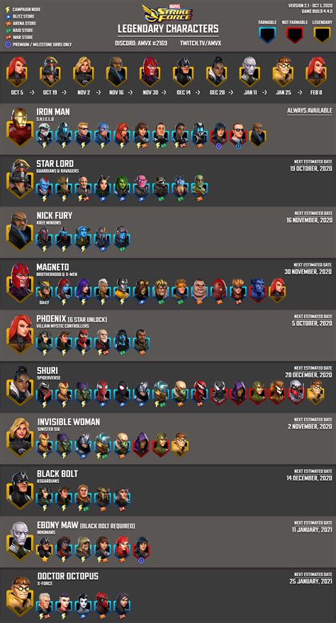 Updated Msf Infographics May 2021 V530 Rmarvelstrikeforce