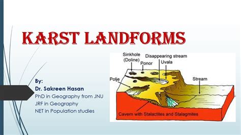 Karst Landforms Limestone Topography Ugc Net Geography Youtube