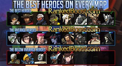 Overwatch Best Hero Based On Map Overwatch Guide