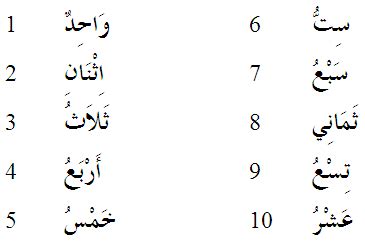 Lembaran Kerja Nombor Dalam Bahasa Arab
