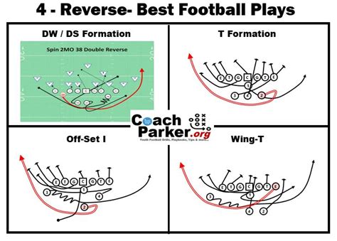 10 Best Youth Football Plays Updated