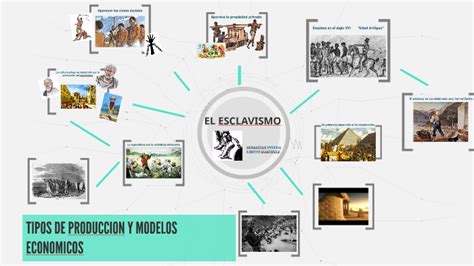Tipos De Produccion Y Modelos Economicos By John Sebastian Pineda