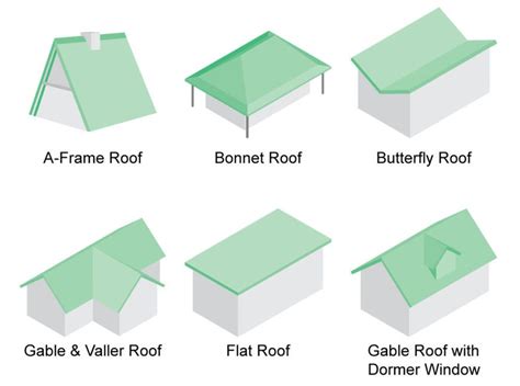 36 Types Of Roofs Styles For Houses Illustrated Roof