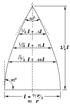 Hemisphere Parachute Design