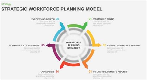 Workforce Planning Guide With Template Monday Com Blog