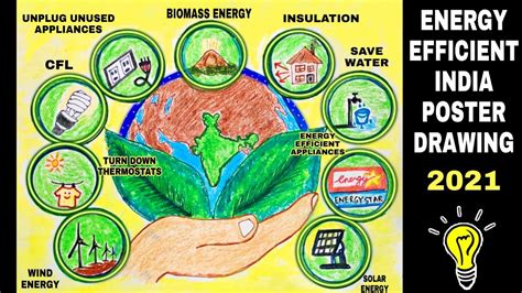 Energy Efficient India Paintingenergy Conservation Drawingcompetition