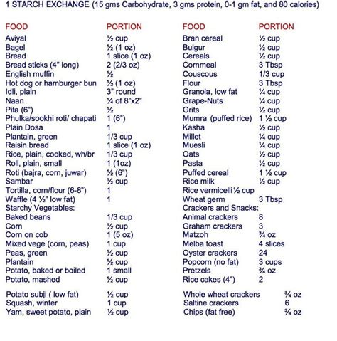 Printable Renal Diet Food List
