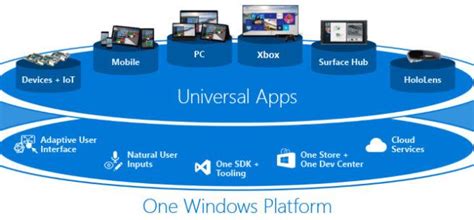¿qué Es Una Aplicación Uwp Para Windows 10 Y Qué Ventajas Aporta
