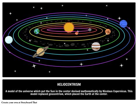 Heliocentrism Heliocentric Theory And Model Copernicus