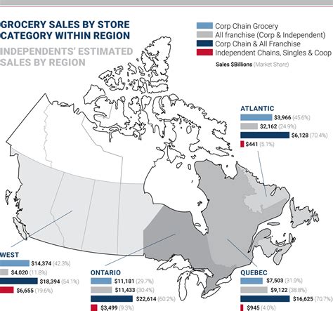 Independent Grocers Economic Impact in Canada - CFIG :: Canadian Federation of Independent Grocers