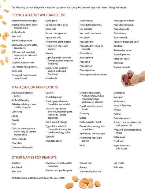 Peanut Allergy Frightening Facts Emerging Treatments Ultimate