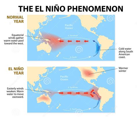 El Nino A Kid Actor In The Climate Change Steamgreen Unibo