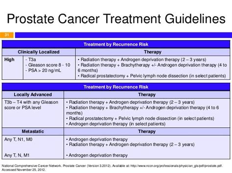 Stage 4 Prostate Cancer Treatment Cancerwalls