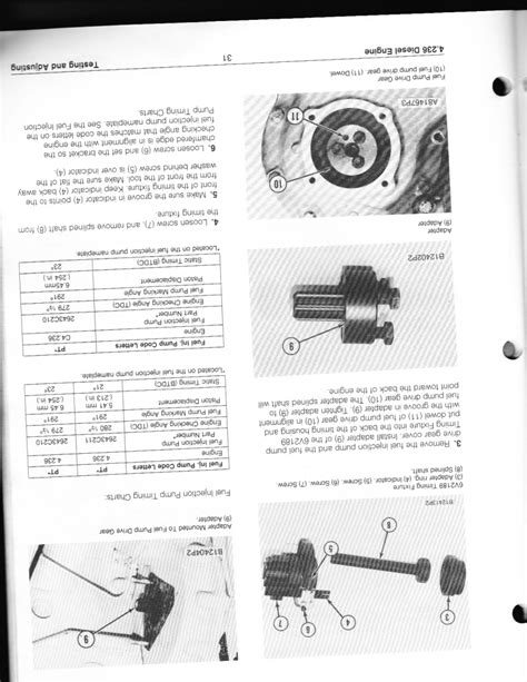 Caterpillar cat 416 series ii backhoe loader (5pc10762 and up) repair manual & service manual is in pdf format so it will work with computers including win, mac etc.you can easily view, navigate, print, zoom in/out as per your requirements. How to replace fuel injector pump on 416 cat backhoe ...