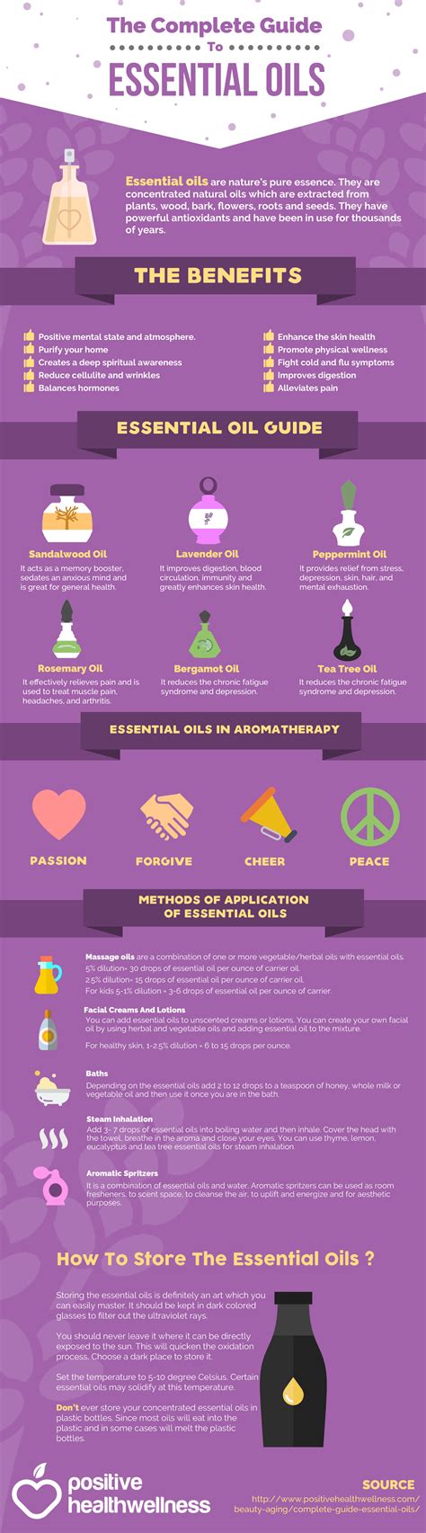 The Complete Guide To Essential Oils