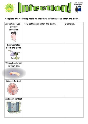 Infection Starter Worksheet Teaching Resources