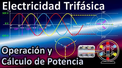 Electricidad Trif Sica Generador Trif Sico Phase Electricity Operaci N Y C Lculo De