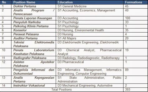 Isilah nik dan password anda, dan klik tombol login. Penerimaan CPNS Badan Narkotika Nasional (BNN) Agustus ...