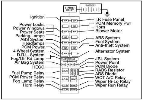 .fuse box wiring diagram 1979 f 150 wiring diagram 115230 motor ao smith wiring diagram 2000 glastron wire harness plugs wiring diagram 2000 volvo willys ignition wiring diagram free download wiring diagram 1992 dodge d250 cummins western plow controller wiring diagram. Ford Ranger (1996) - fuse box diagram - CARKNOWLEDGE