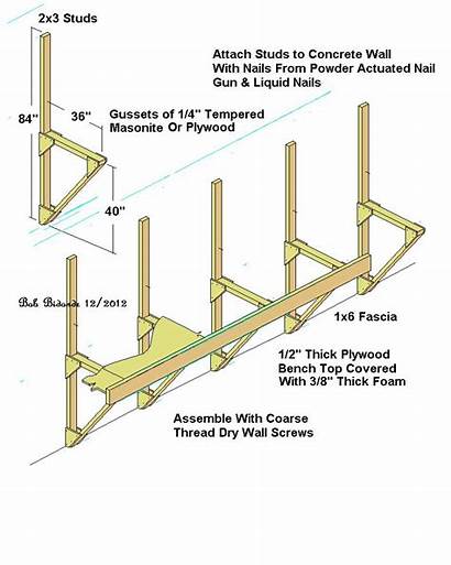 Shelf Layouts Layout Benchwork Gauge Reply Railroading
