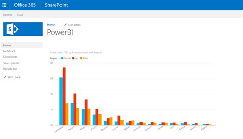 Embed Power Bi Reports In Sharepoint Online Using Apps Kasper On Bi