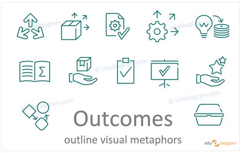 Outcome Concept Outline Symbols Visualization