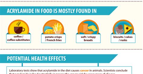 Since acrylamide is present in a wide range of everyday foods, this concern applies to all consumers but children are the most exposed age group on a body weight basis. Acrylamide In Food | European Food Safety Authority