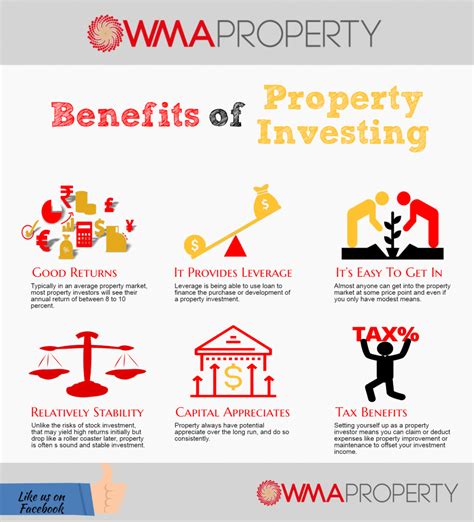 Infographic Benefits Of Property Investing Wma Property