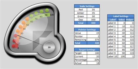 Free Dashboard Widgets Advanced Excel Widget Pack