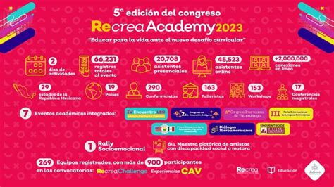 Con Gran éxito Concluye Recrea Academy 2023 Recrea Academy 2023