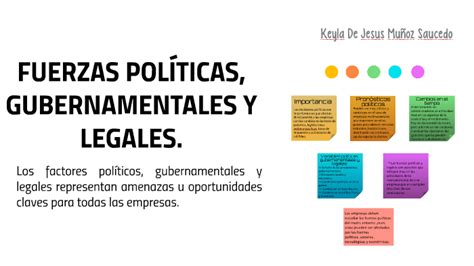 Fuerzas Politicas By Keyla Muñoz On Prezi Next