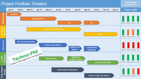 Project Timeline Template Powerpoint