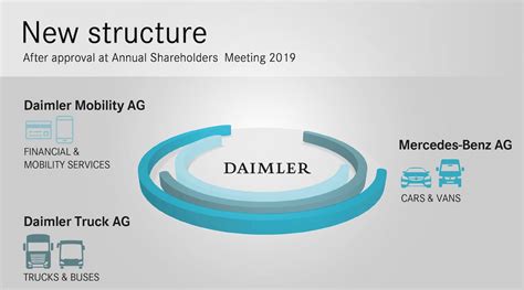 Daimler Ag Pushing Forward On Restructuring Plans Thedetroitbureau Com
