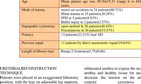 all preoperative patient characteristic download scientific diagram